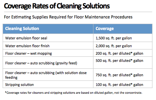 Coverage-Rates-Cleaning-Solutions