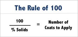 Number of Floor Floor Finish Coats Required: The Rule of 100
