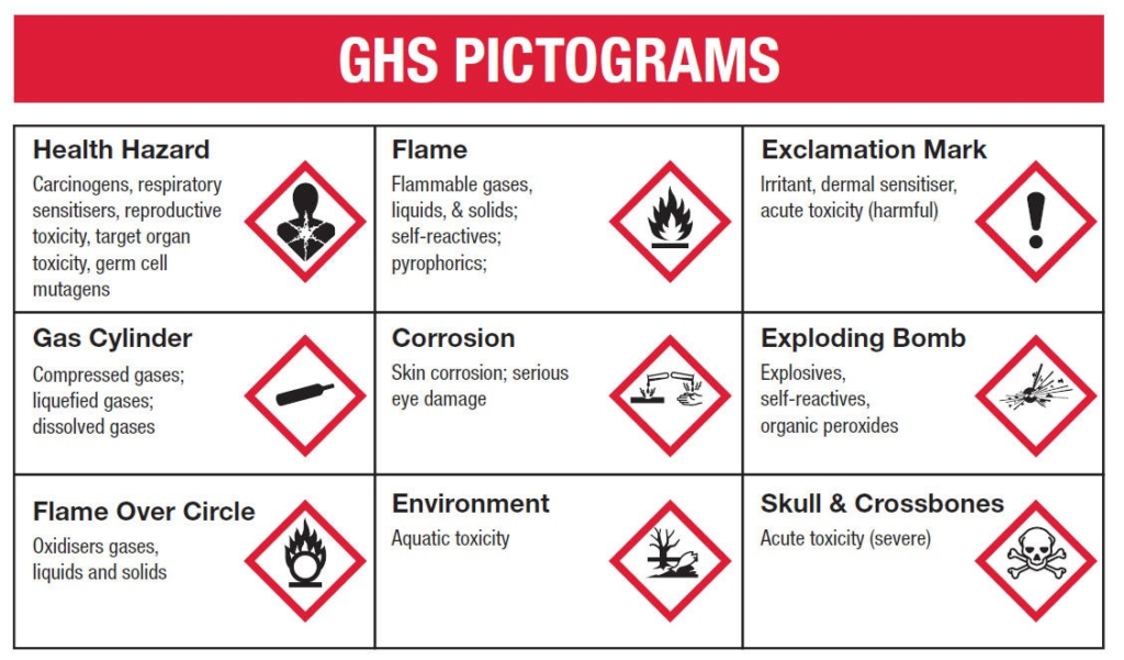 Chemical Hazard Labels