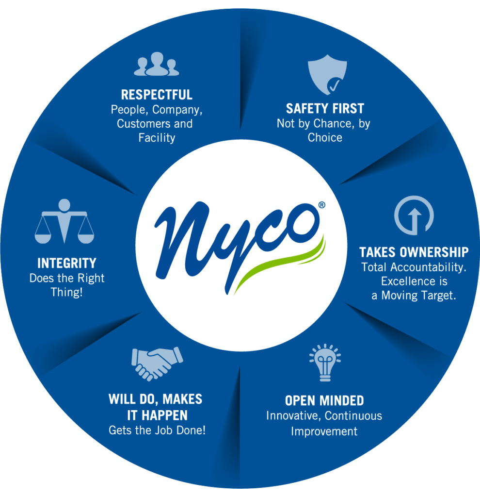 Nyco Internal Core Values