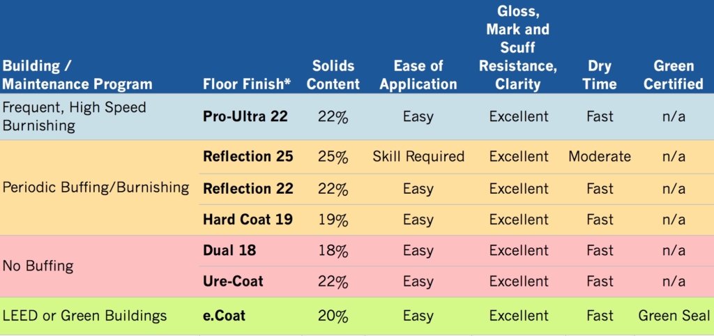 Quick Guide to Nyco Floor Finish